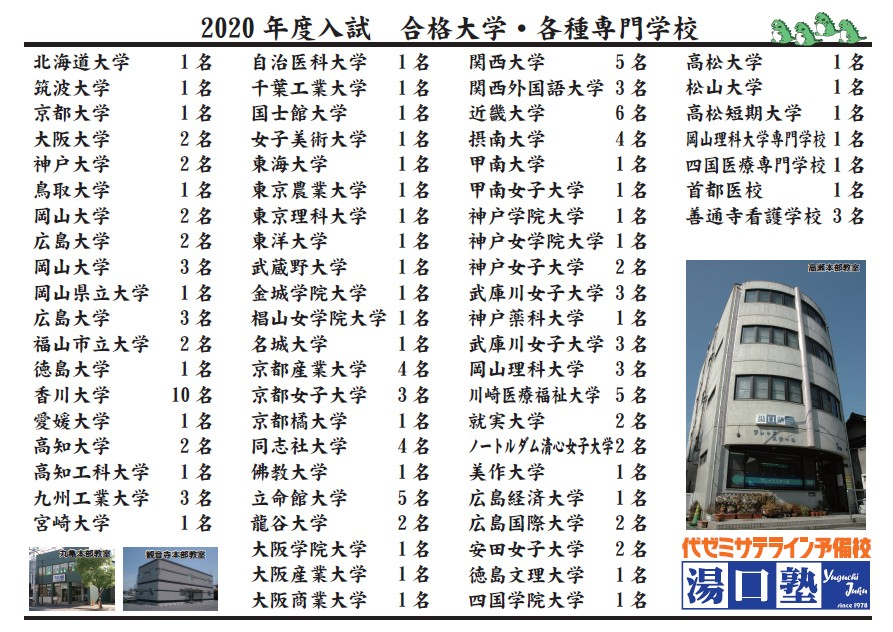 2020年度 合格大学実績