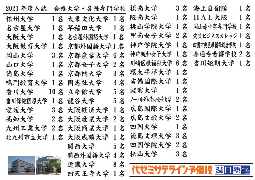 2021年度 合格大学実績