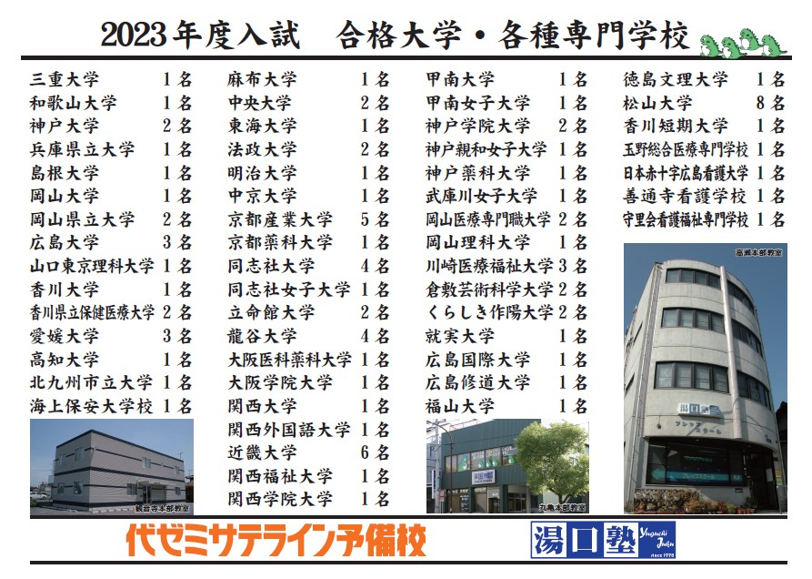2023年度 合格大学実績