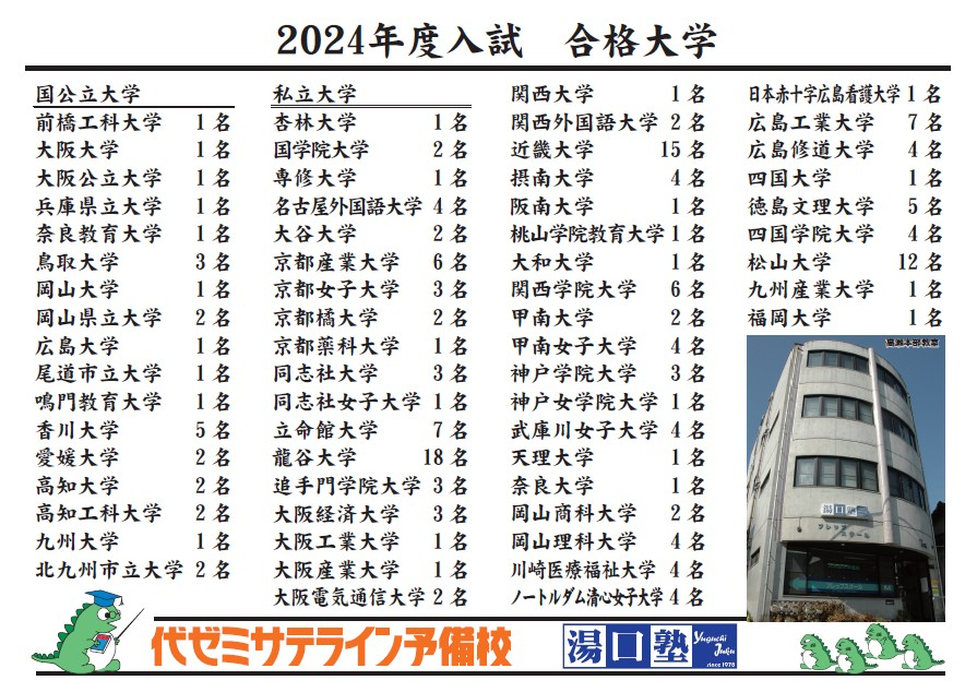 2024年度 合格大学実績