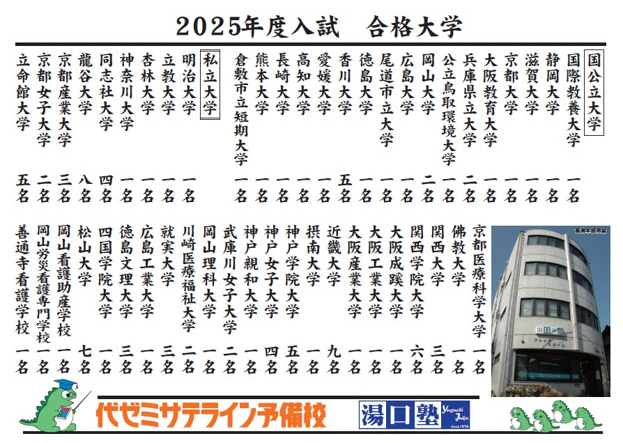 2025年度 合格大学実績