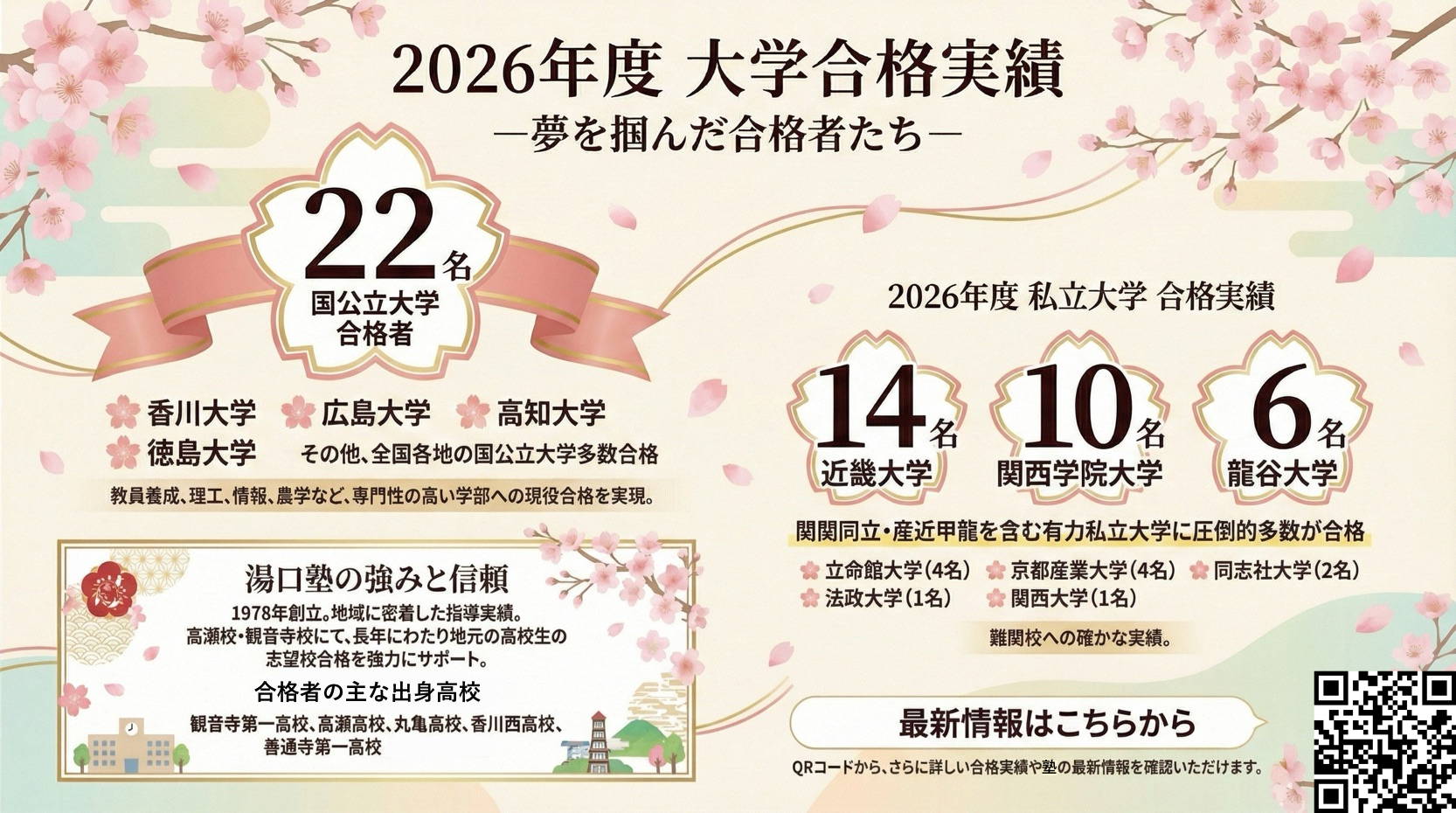 大学合格実績