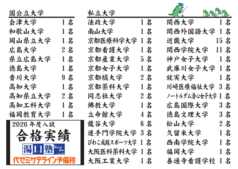 2026年度 合格大学実績